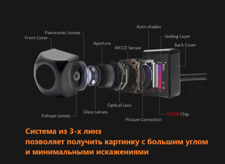 Видеокамера универсальная 902 AHD