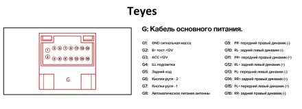 Штекер питания для магнитол Teyes, Compass