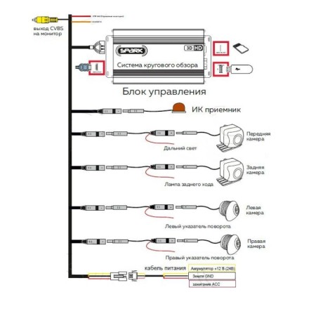 Система кругового обзора 360 градусов для автобусов и грузовиков с функцией видеорегистратора и функцией записи. 4 и более видеокамер